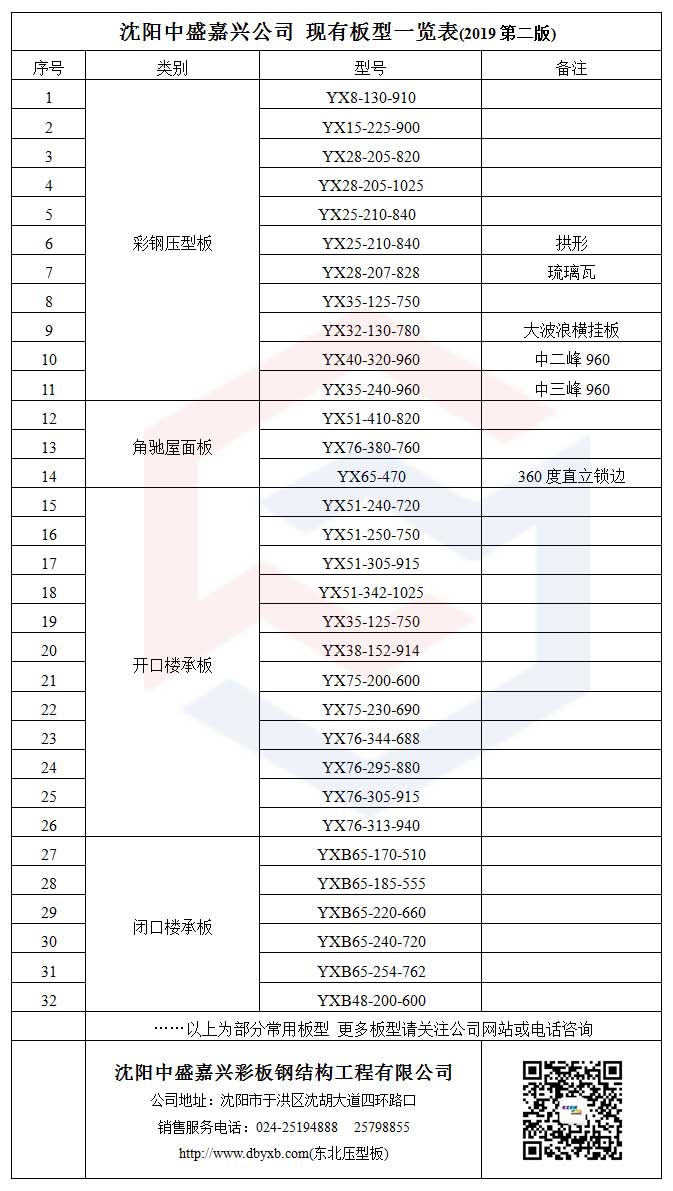 沈阳中盛嘉兴彩板钢结构工程有限公司位于沈阳市于洪区沈胡路187号，公司致力于为客户提供建筑围护系统优质的设计、生产、运输、施工和售后一体化服务。专业生产各种型号楼承板、钢承板、闭口楼承板、压型钢板、直立锁边屋面板、冲孔吸音板、岩棉夹芯板、CZ型钢檩条等产品。