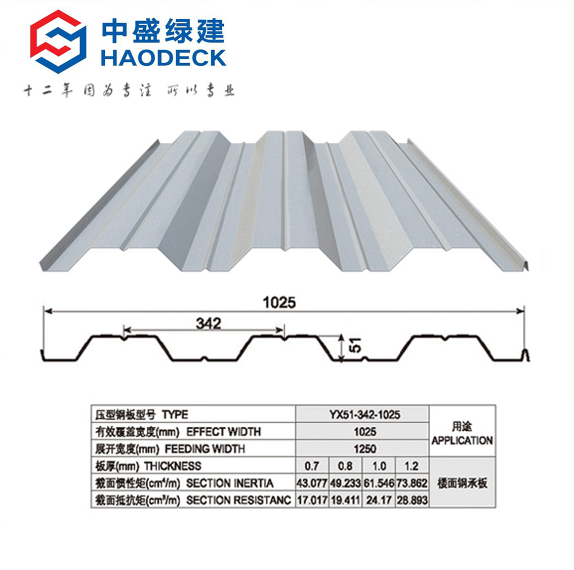 YX51-342-1025型楼承板